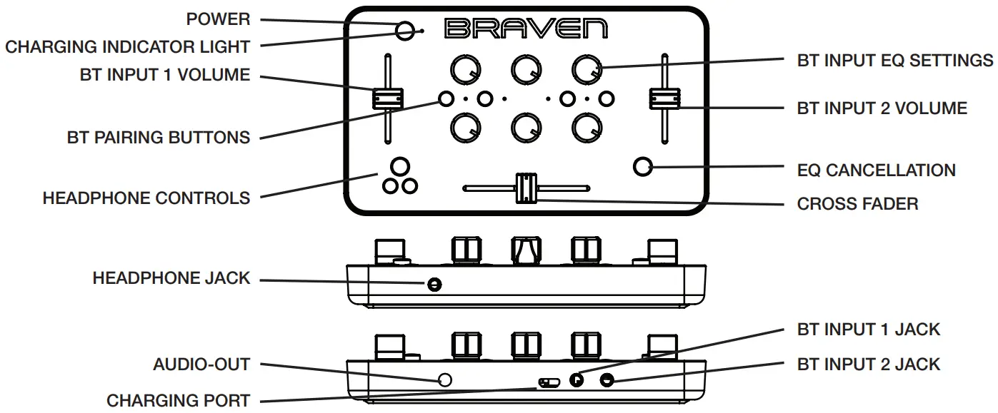 BRAVEN Fuse Wireless Bluetooth Audio Mixer - Overview