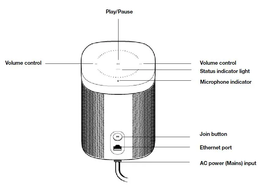 Sonos-One-Voice-Controlled-Smart-Speakers-fig-2