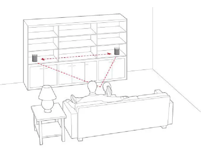 Sonos-One-Voice-Controlled-Smart-Speakers-fig-5