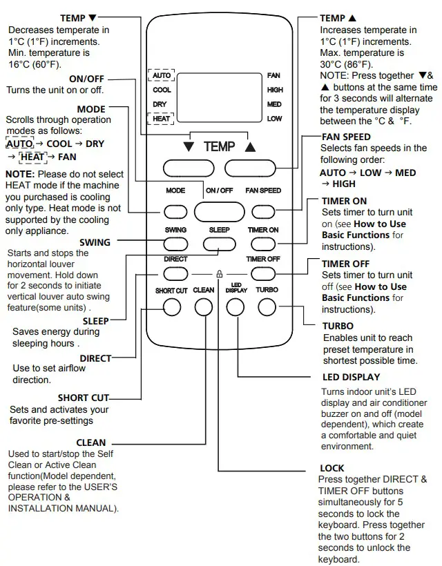 koppel RG51A Ceiling Cassette Super Inverter - Buttons and Functions 1