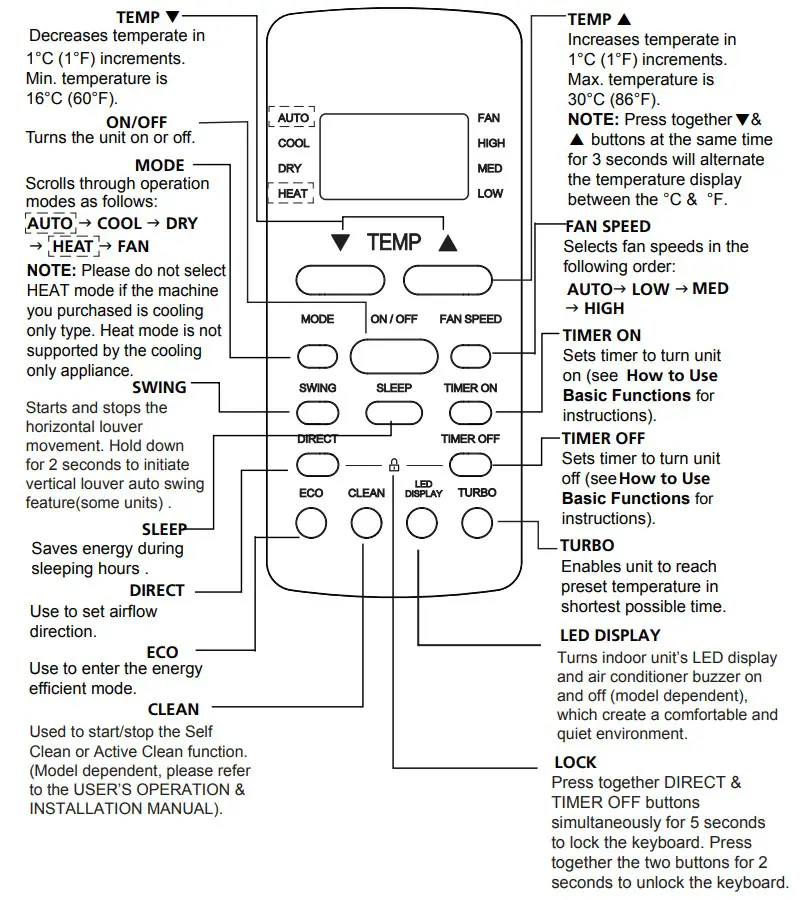 koppel RG51A Ceiling Cassette Super Inverter - Buttons and Functions