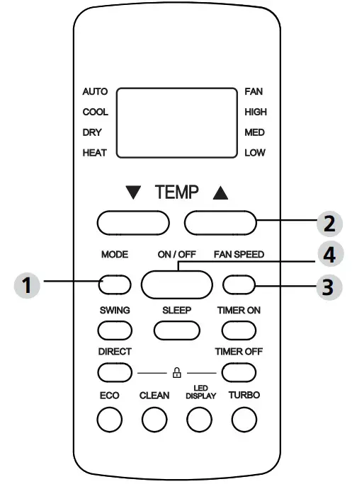koppel RG51A Ceiling Cassette Super Inverter - FAN Mode