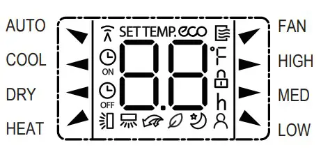 koppel RG51A Ceiling Cassette Super Inverter - Remote Screen Indicators