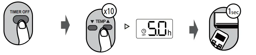 koppel RG51A Ceiling Cassette Super Inverter - TIMER OFF setting
