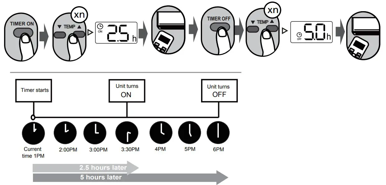 koppel RG51A Ceiling Cassette Super Inverter - TIMER ON & OFF setting