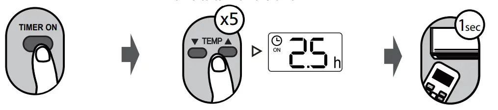 koppel RG51A Ceiling Cassette Super Inverter - TIMER ON setting