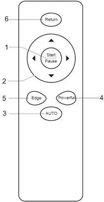 PowerPac PPV3200 Smart Robotic Vacuum Cleaner With Remote Control - How to Operate the Remote Control