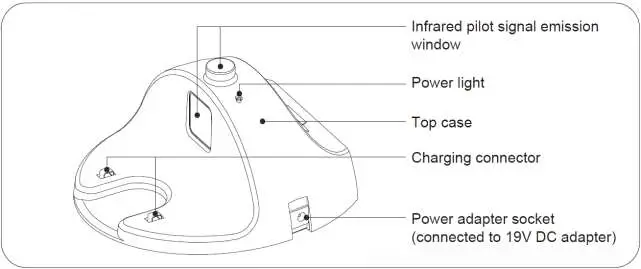 PowerPac PPV3200 Smart Robotic Vacuum Cleaner With Remote Control - How to use s