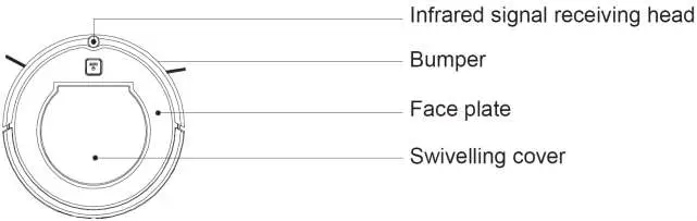 PowerPac PPV3200 Smart Robotic Vacuum Cleaner With Remote Control - Parts & Description 1