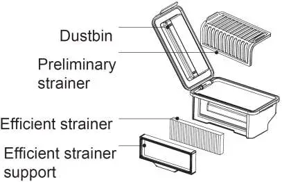 PowerPac PPV3200 Smart Robotic Vacuum Cleaner With Remote Control - Parts & Description 3