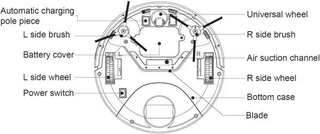 PowerPac PPV3200 Smart Robotic Vacuum Cleaner With Remote Control - Parts & Description 4