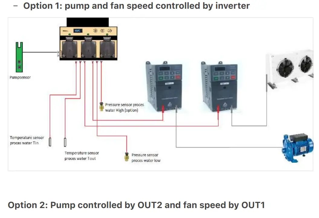 V1 8 Smartbox Maxi Controller - Setup mode 5