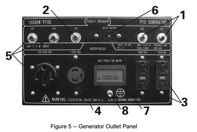 BETSTCO VL-PTOG Generator - Figure5
