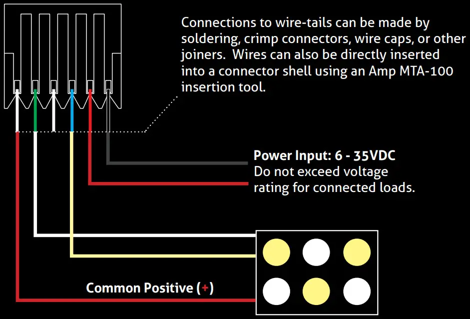 RC4 WIRELESS RC4Magic Series 3 DMX2micro Miniature Two Channel Wireless Dimmer - AWG connector