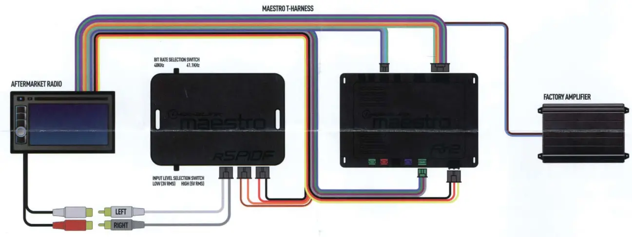 Maestro Rspdif Installation Guide