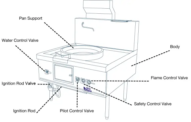 Blue-Flame-Town-Gas-Chinese-Bloweless-Wok-Range-FIG-1