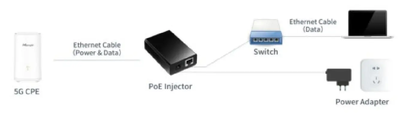 Milesight UF51 5G CPE Router - Power Supply
