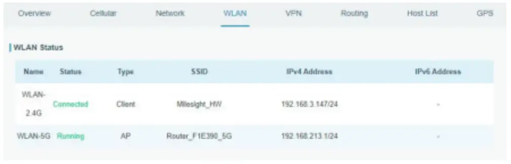 Milesight UF51 5G CPE Router - Wi-Fi 3