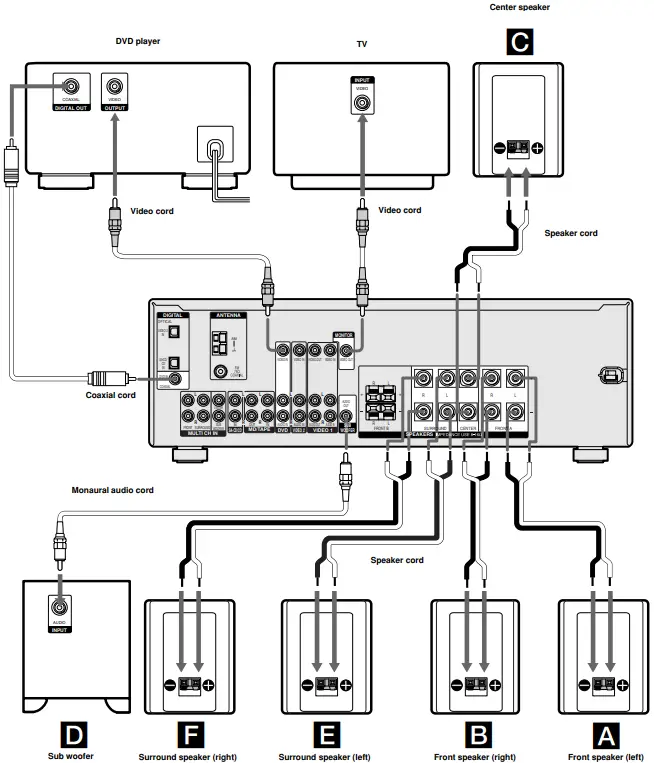 Sony-STR-DE497-AV-FM-Stereo-FM-AM-Receiver-fig-1