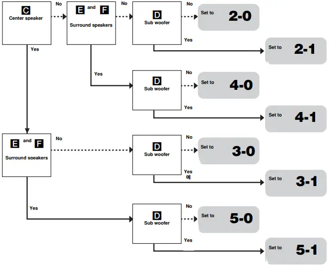 Sony-STR-DE497-AV-FM-Stereo-FM-AM-Receiver-fig-5
