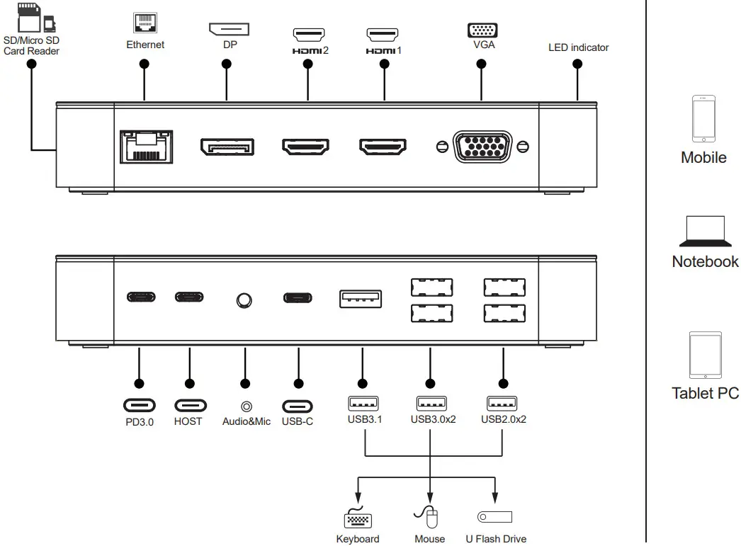 Selore S Global B09WY989PT USB C Docking Station Dual Monitor 16 In 1 Dock - Connection