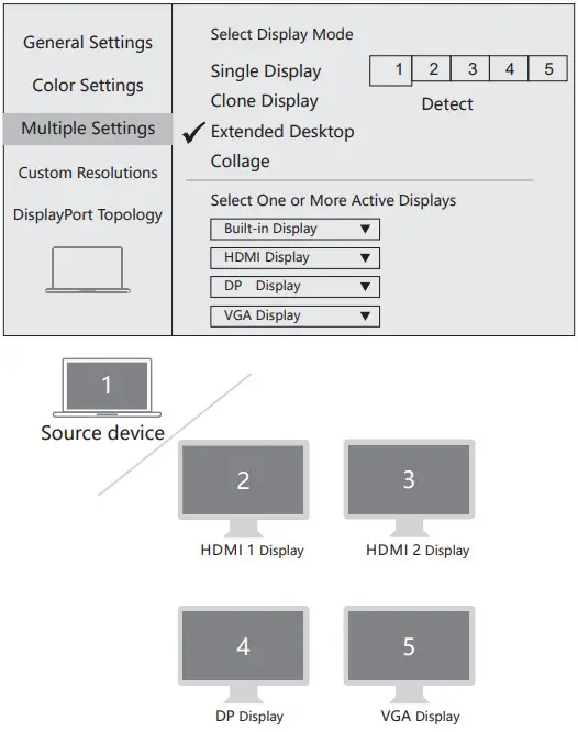 Selore S Global B09WY989PT USB C Docking Station Dual Monitor 16 In 1 Dock - Extended Desktop