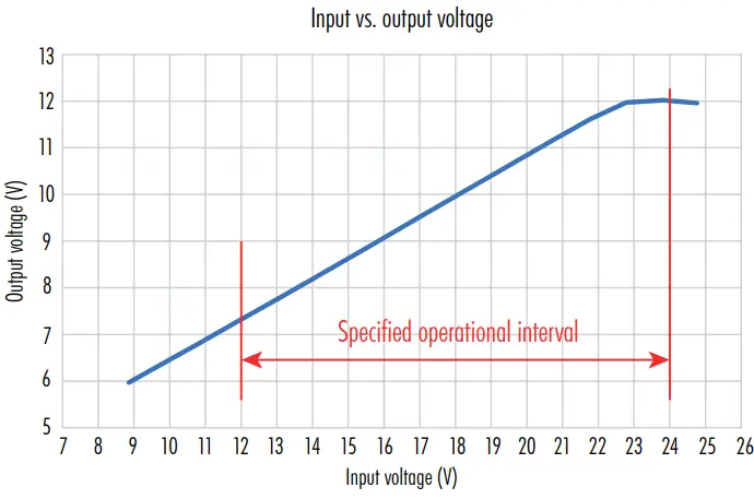 noctua-NA-VC1-24V-to-12V-Step-Down-Voltage-Converter-fig-2