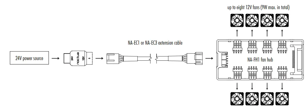 noctua-NA-VC1-24V-to-12V-Step-Down-Voltage-Converter-fig-6