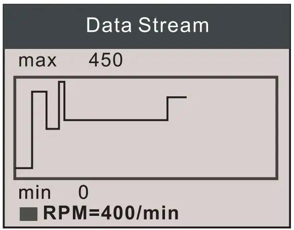 Data Stream