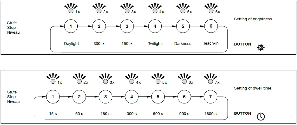 BEGA-50039-Ceiling-and-Wall-Luminaire-fig-4