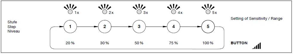 BEGA-50039-Ceiling-and-Wall-Luminaire-fig-5