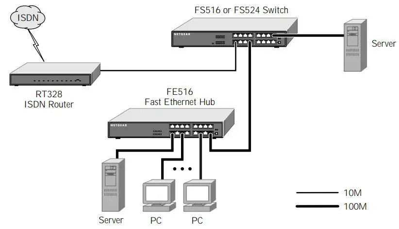 NETGEAR-FS516-16-Port-Fast-Ethernet-Switch-Img-1