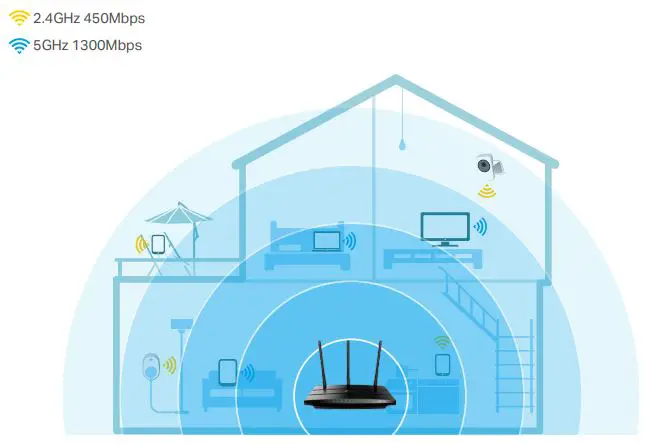 tp-link-Archer-C7-Wireless-Dual-Band-Gigabit-WiFi-Router-img-1