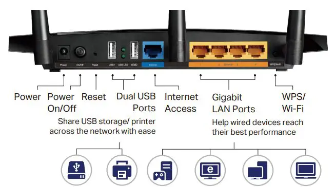 tp-link-Archer-C7-Wireless-Dual-Band-Gigabit-WiFi-Router-img-2