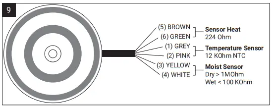 nVent RAYCHEM RayStat M2 Thermostat - fig2