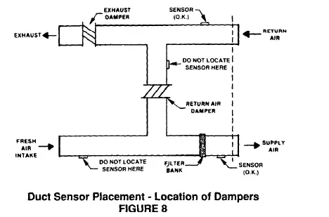 Simplex-4098-9704-In-Duct-Sensor-8