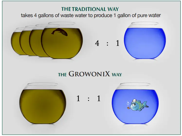 GROWONIX V3 1 Mini Scrub De ChlorinatorS - Scrub 1