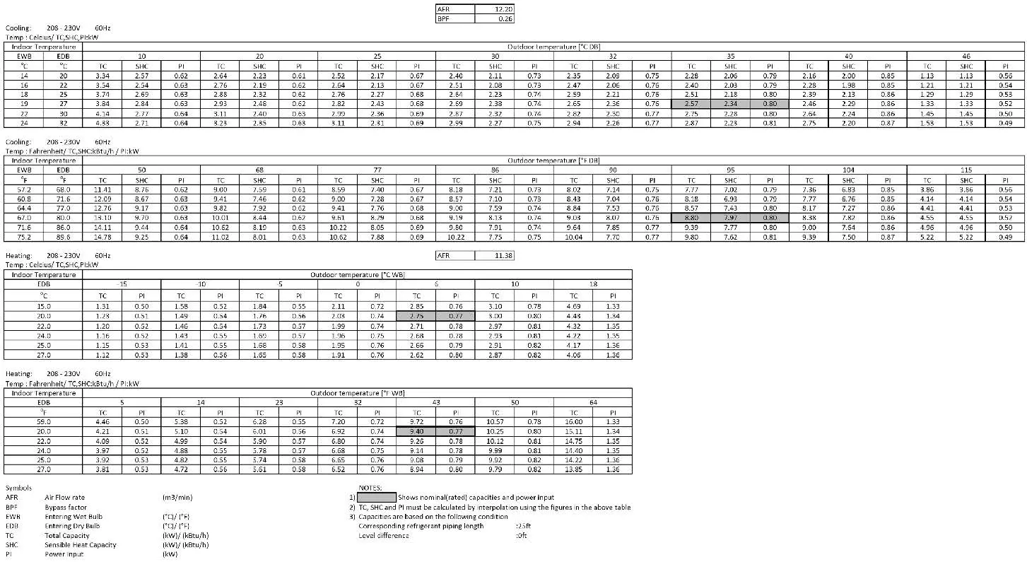 Goodman R410A FTXNG-A Series Inverter Split Unit Air Conditioner Wall Mounted-14