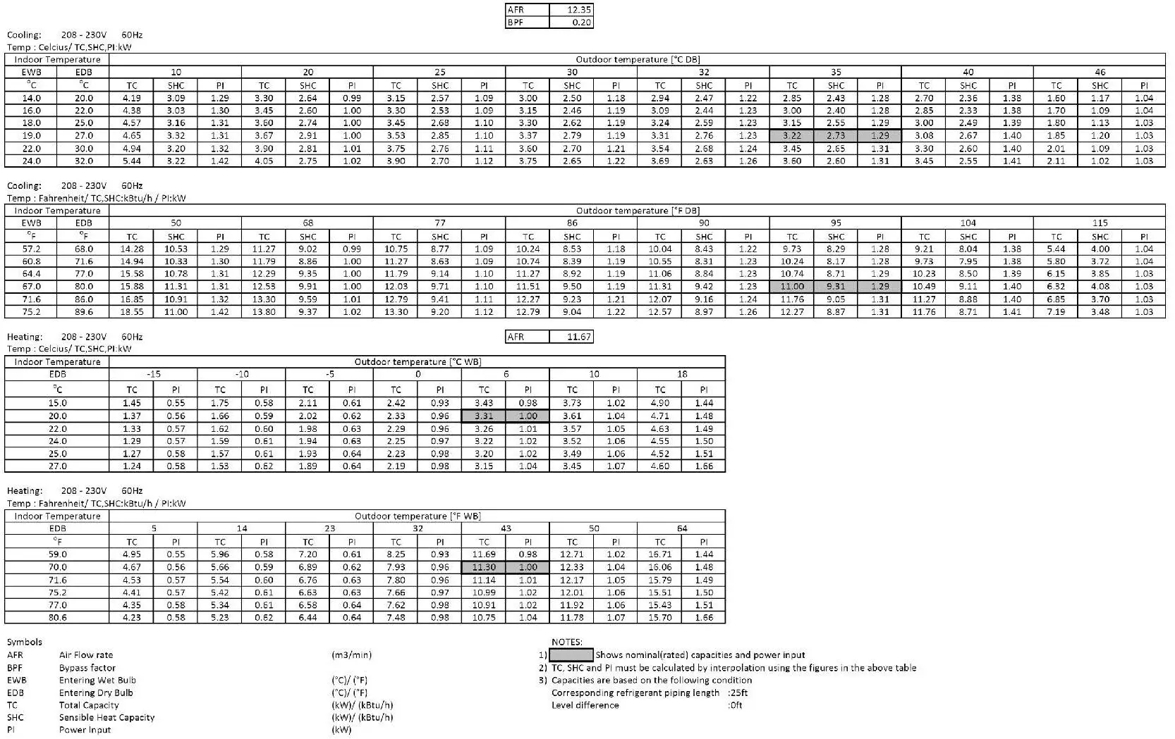 Goodman R410A FTXNG-A Series Inverter Split Unit Air Conditioner Wall Mounted-15