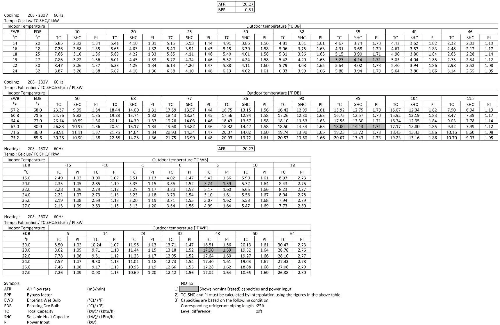 Goodman R410A FTXNG-A Series Inverter Split Unit Air Conditioner Wall Mounted-16