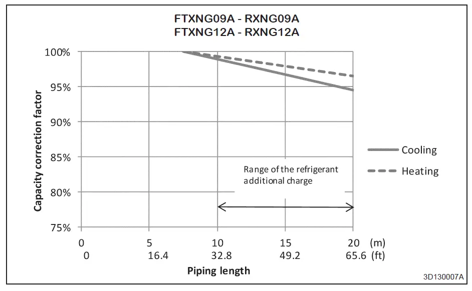 Goodman R410A FTXNG-A Series Inverter Split Unit Air Conditioner Wall Mounted-fig-17