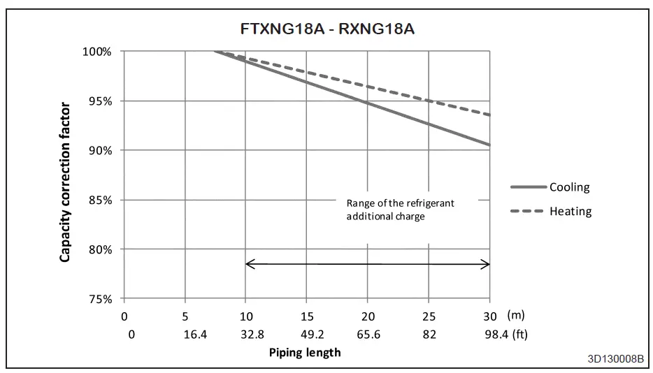 Goodman R410A FTXNG-A Series Inverter Split Unit Air Conditioner Wall Mounted-fig-18