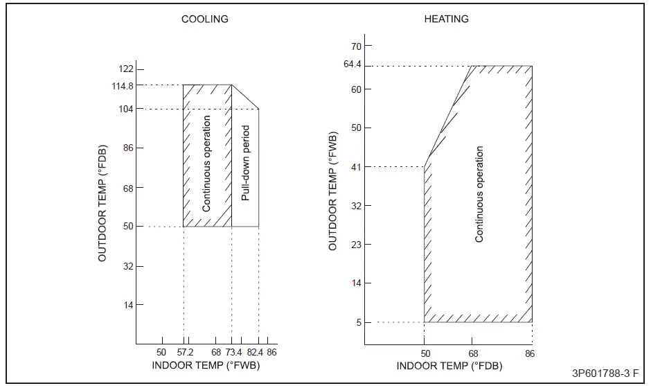 Goodman R410A FTXNG-A Series Inverter Split Unit Air Conditioner Wall Mounted-fig-19