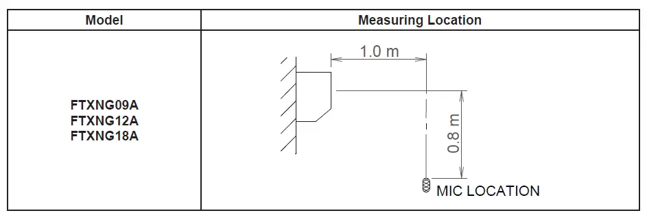 Goodman R410A FTXNG-A Series Inverter Split Unit Air Conditioner Wall Mounted-fig-20