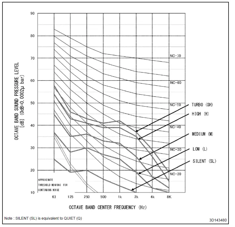 Goodman R410A FTXNG-A Series Inverter Split Unit Air Conditioner Wall Mounted-fig-21