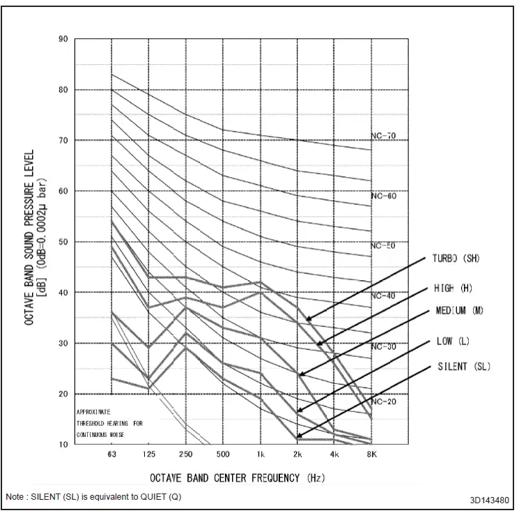 Goodman R410A FTXNG-A Series Inverter Split Unit Air Conditioner Wall Mounted-fig-22