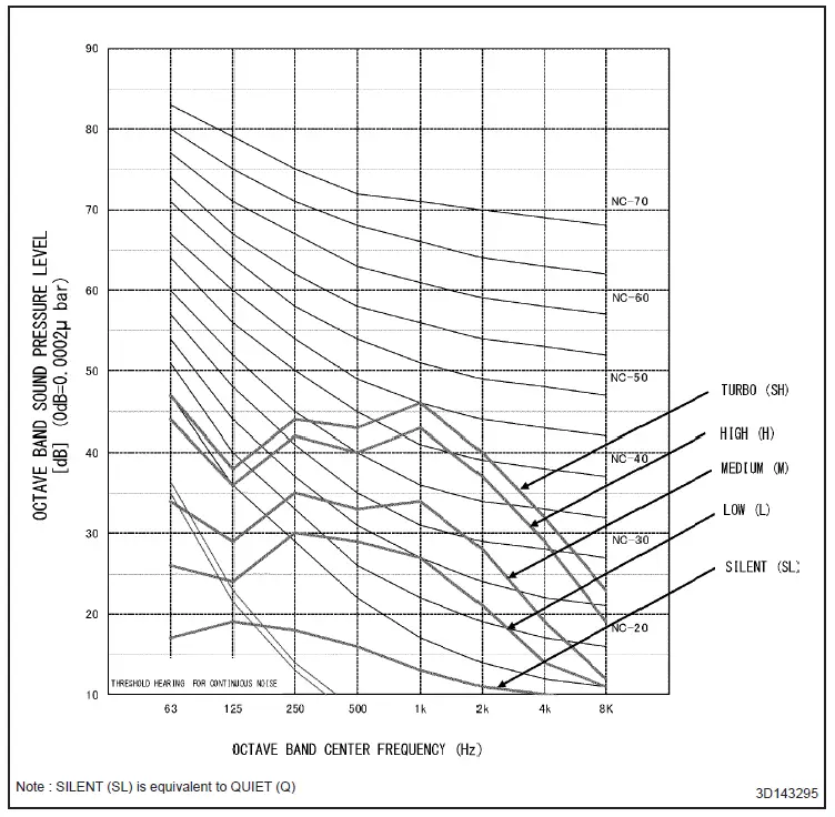 Goodman R410A FTXNG-A Series Inverter Split Unit Air Conditioner Wall Mounted-fig-23