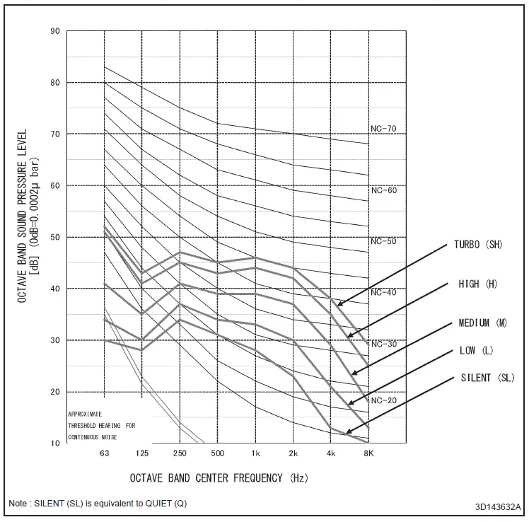 Goodman R410A FTXNG-A Series Inverter Split Unit Air Conditioner Wall Mounted-fig-25