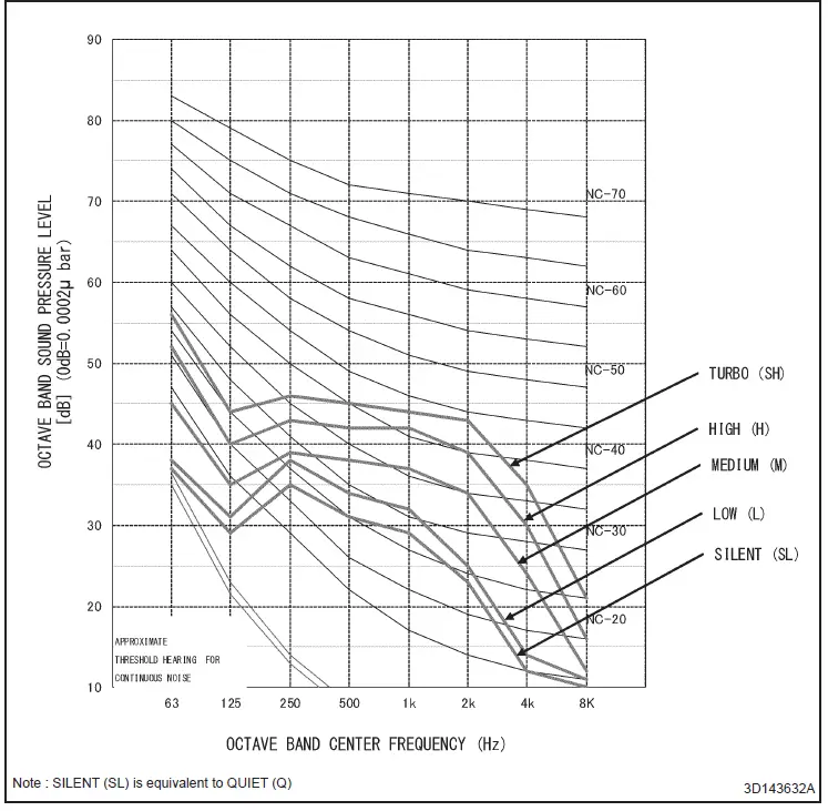 Goodman R410A FTXNG-A Series Inverter Split Unit Air Conditioner Wall Mounted-fig-26