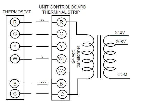 Generalmetals-MD18IU021BW-Package-Heat-Pump-19